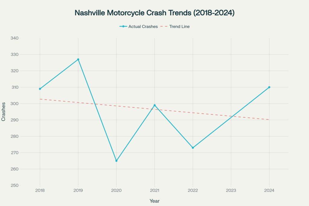 Nashville Motorcycle Crash