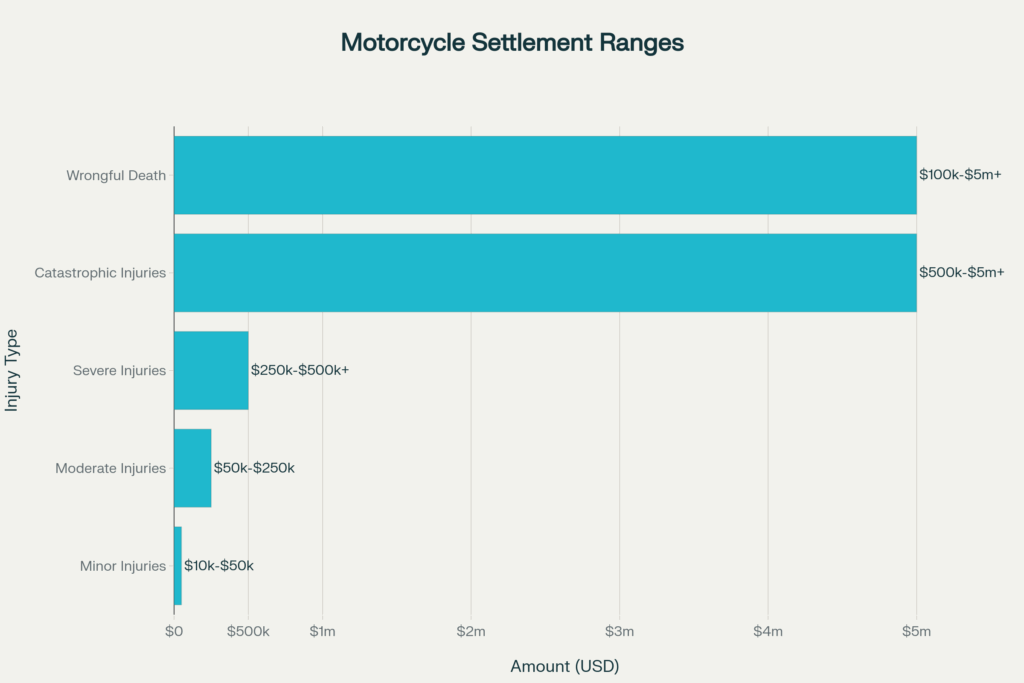 Gamas de liquidación de motocicletas