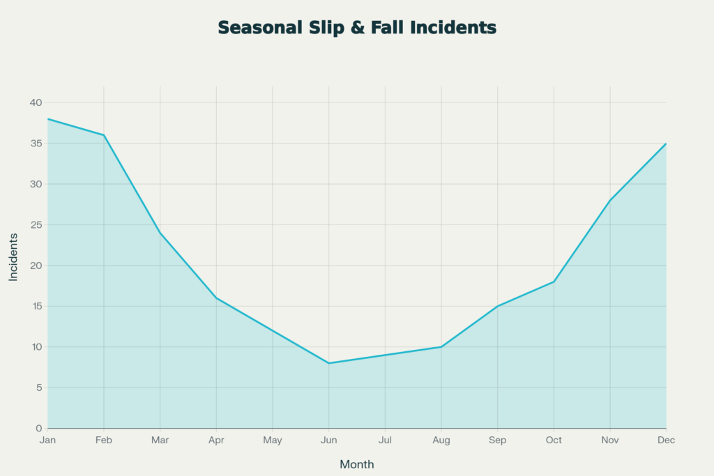 Zapato estacional e incidentes de otoño