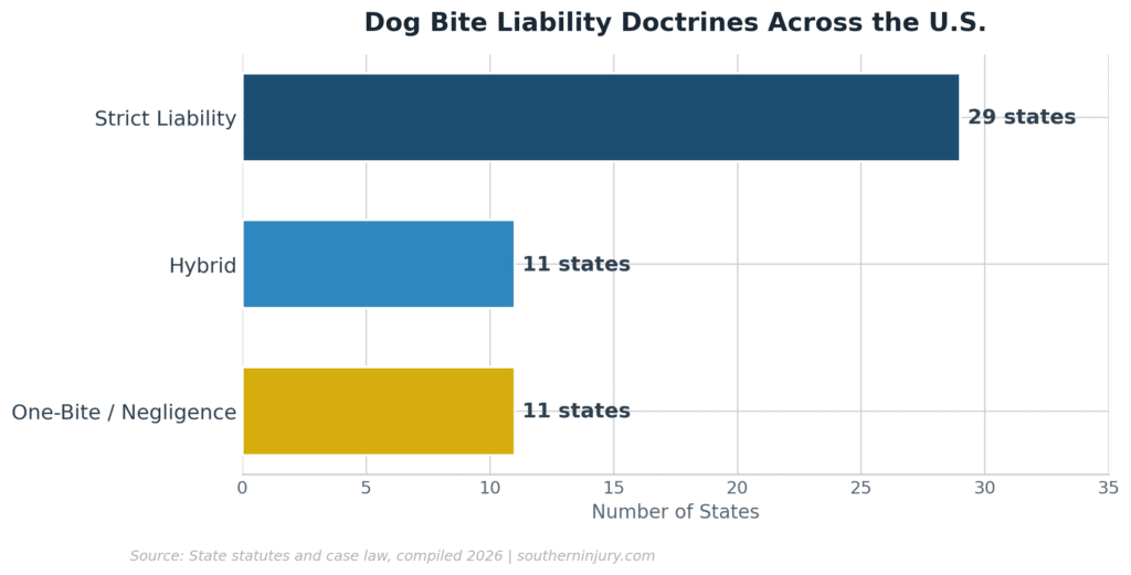 Doctrinas de Responsabilidad por Masculino a través de EE.UU.